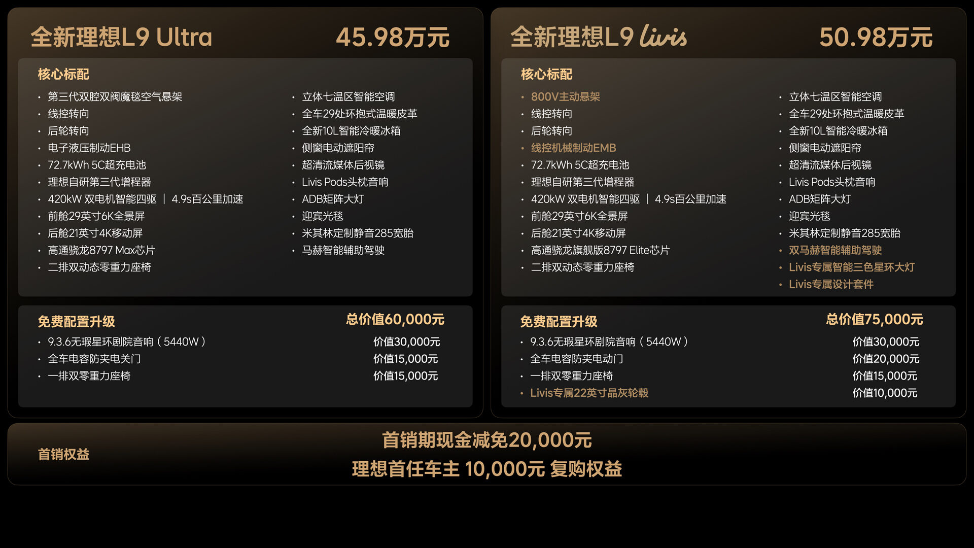 260514_全新俄罗斯贵宾会L9产品发布会(老汤) 价格FN.042.jpg 260514_全新俄罗斯贵宾会L9产品发布会(老汤) 价格FN.042.jpg